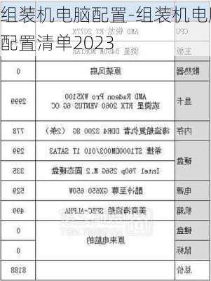 组装机电脑配置-组装机电脑配置清单2023