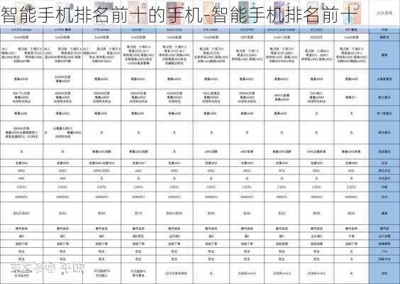 智能手机排名前十的手机-智能手机排名前十