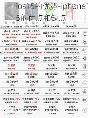 ios15的优势-iphone15的优点和缺点
