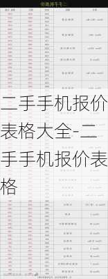 二手手机报价表格大全-二手手机报价表格