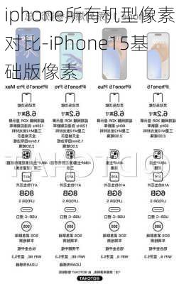 iphone所有机型像素对比-iPhone15基础版像素