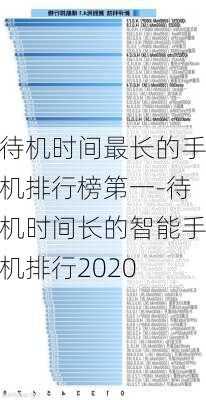 待机时间最长的手机排行榜第一-待机时间长的智能手机排行2020