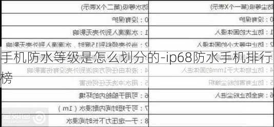 手机防水等级是怎么划分的-ip68防水手机排行榜