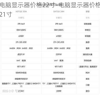 电脑显示器价格22寸-电脑显示器价格21寸