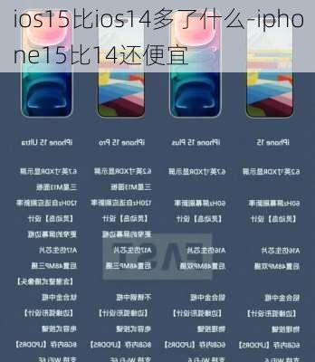 ios15比ios14多了什么-iphone15比14还便宜