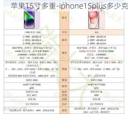 苹果15寸多重-iphone15plus多少克