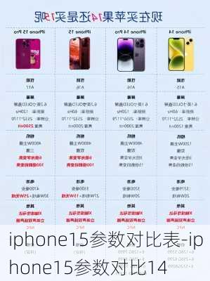 iphone15参数对比表-iphone15参数对比14