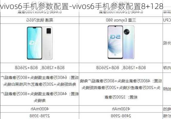 vivos6手机参数配置-vivos6手机参数配置8+128