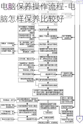 电脑保养操作流程-电脑怎样保养比较好