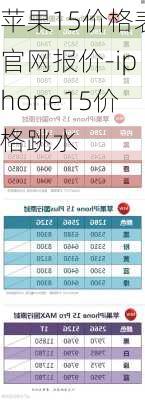 苹果15价格表官网报价-iphone15价格跳水