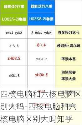 四核电脑和六核电脑区别大吗-四核电脑和六核电脑区别大吗知乎