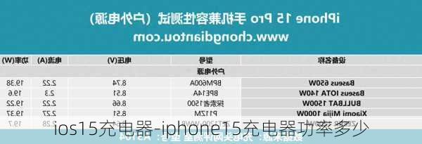 ios15充电器-iphone15充电器功率多少