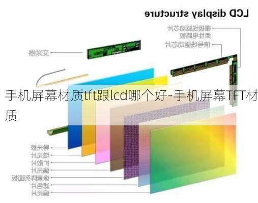 手机屏幕材质tft跟lcd哪个好-手机屏幕TFT材质