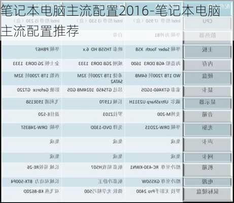 笔记本电脑主流配置2016-笔记本电脑主流配置推荐