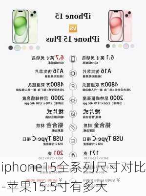 iphone15全系列尺寸对比-苹果15.5寸有多大