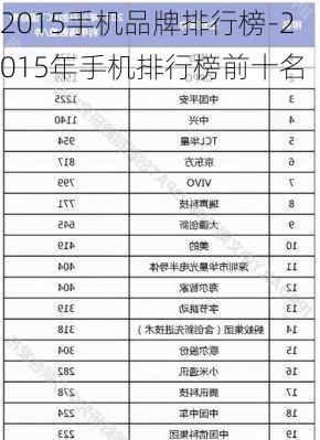 2015手机品牌排行榜-2015年手机排行榜前十名