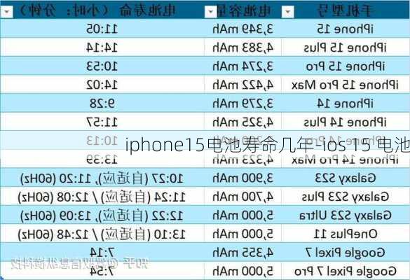 iphone15电池寿命几年-ios 15 电池