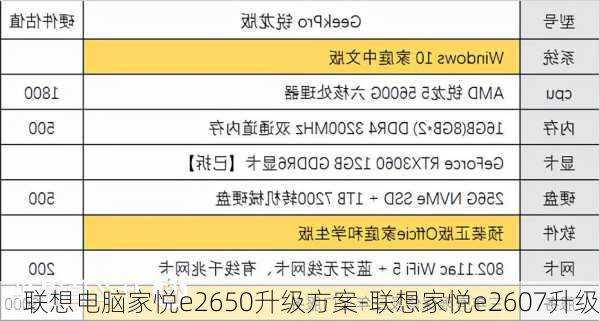 联想电脑家悦e2650升级方案-联想家悦e2607升级