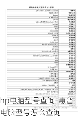 hp电脑型号查询-惠普电脑型号怎么查询