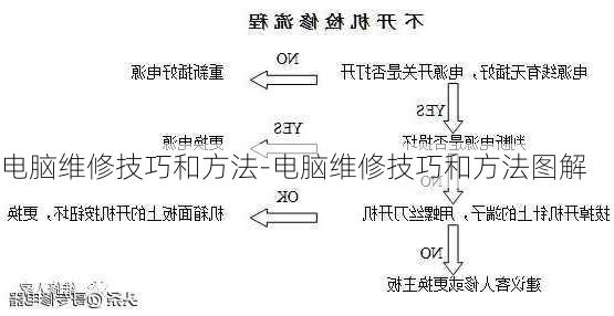 电脑维修技巧和方法-电脑维修技巧和方法图解