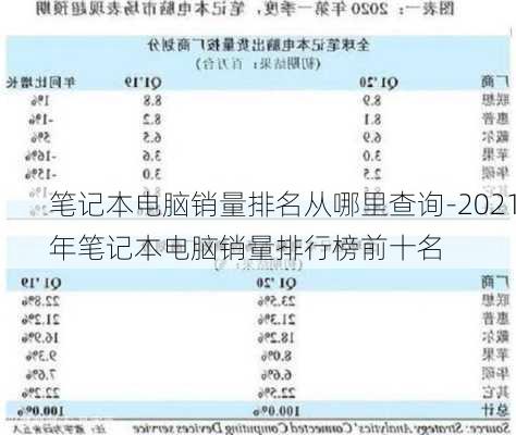 笔记本电脑销量排名从哪里查询-2021年笔记本电脑销量排行榜前十名