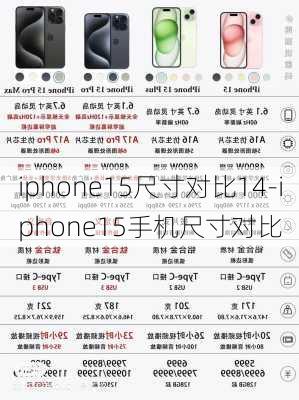 iphone15尺寸对比14-iphone15手机尺寸对比