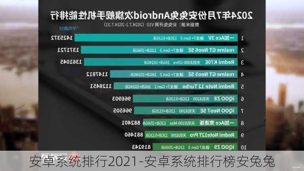 安卓系统排行2021-安卓系统排行榜安兔兔