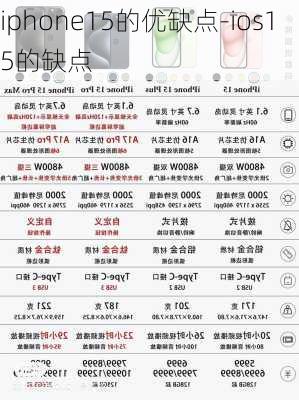 iphone15的优缺点-ios15的缺点