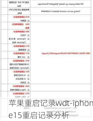 苹果重启记录wdt-iphone15重启记录分析