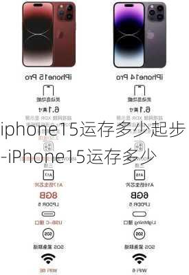 iphone15运存多少起步-iPhone15运存多少