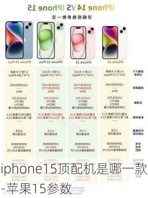 iphone15顶配机是哪一款-苹果15参数