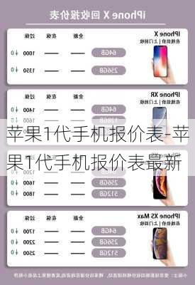 苹果1代手机报价表-苹果1代手机报价表最新