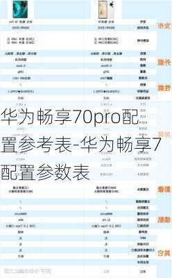 华为畅享70pro配置参考表-华为畅享7配置参数表