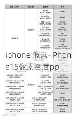 iphone 像素-iPhone15像素密度ppi